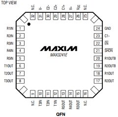 MAX3241ECUI Datasheet PDF Maxim Integrated