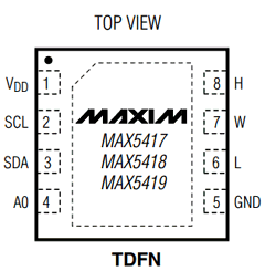 MAX5418PETA Datasheet PDF Maxim Integrated