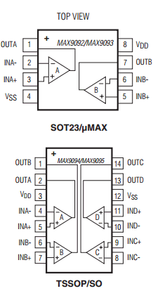 MAX9094 Datasheet PDF Maxim Integrated