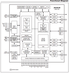 MAXQ1103 Datasheet PDF Maxim Integrated