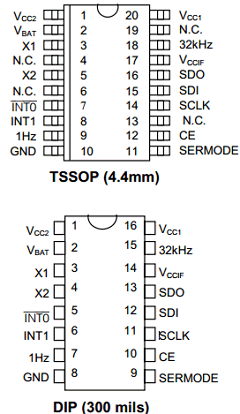 DS1306EN/TR Datasheet PDF Maxim Integrated