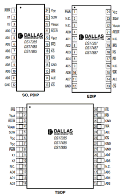 DS17285 Datasheet PDF Maxim Integrated