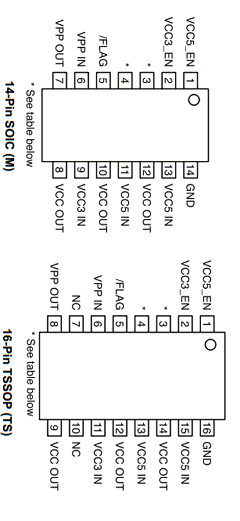 MIC2562A-1BM Datasheet PDF Micrel