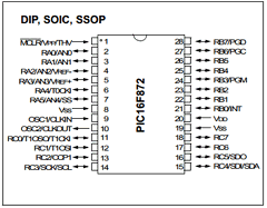 PIC16F872SS Datasheet PDF Microchip Technology