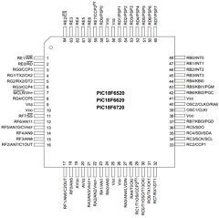 PIC18F6520T-IPT301 Datasheet PDF Microchip Technology