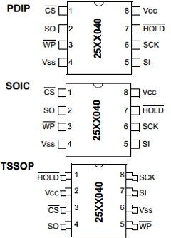 24C040-IP Datasheet PDF Microchip Technology