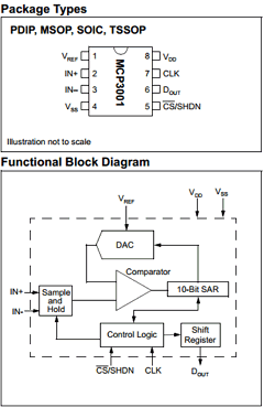 MCP3001-I/MS Datasheet PDF Microchip Technology