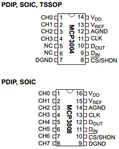 MCP3008-I Datasheet PDF Microchip Technology