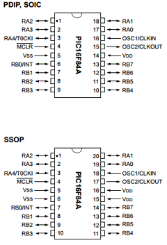 PIC16F84A Datasheet PDF Microchip Technology