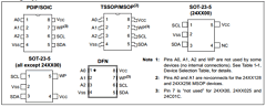 24C02C-I/MF Datasheet PDF Microchip Technology