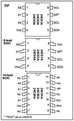 24C02A-IP Datasheet PDF Microchip Technology