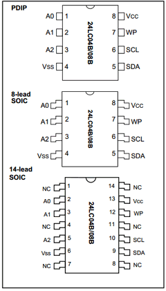24LC08B/SL Datasheet PDF Microchip Technology