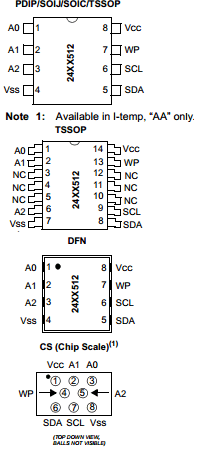 24AA512T-E/CS17K Datasheet PDF Microchip Technology