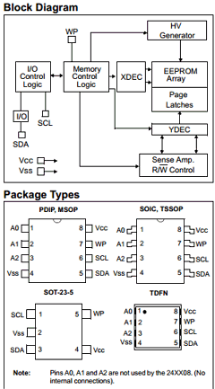 24LC16BH-E Datasheet PDF Microchip Technology