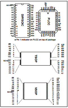 28C17AT-20 Datasheet PDF Microchip Technology