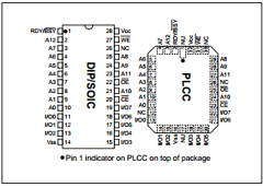 28C64A-15I/L Datasheet PDF Microchip Technology
