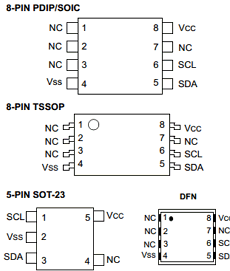 24LC00-EP Datasheet PDF Microchip Technology