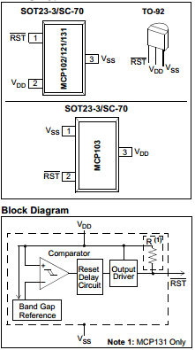 MCP102-450E/TT Datasheet PDF Microchip Technology
