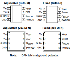 MCP1725T-1202E Datasheet PDF Microchip Technology
