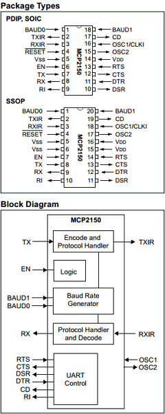 MCP2150 Datasheet PDF Microchip Technology