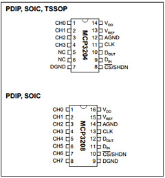 MCP3204 Datasheet PDF Microchip Technology