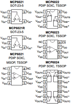 MCP6021R Datasheet PDF Microchip Technology