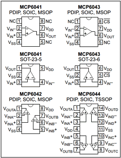 MCP6043T Datasheet PDF Microchip Technology
