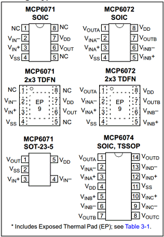 MCP6072T-E/MNY Datasheet PDF Microchip Technology