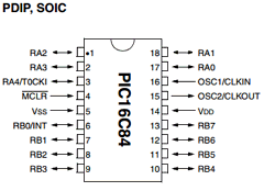 PIC16C84-04/P Datasheet PDF Microchip Technology
