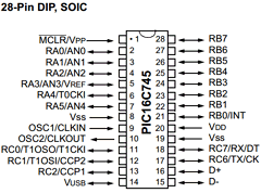 PIC16C745/SO Datasheet PDF Microchip Technology