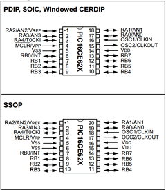 PIC16CE623-04/SS Datasheet PDF Microchip Technology