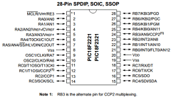 PIC18F4221-E Datasheet PDF Microchip Technology