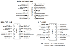 PIC16LC717 Datasheet PDF Microchip Technology
