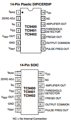 TC9401 Datasheet PDF Microchip Technology