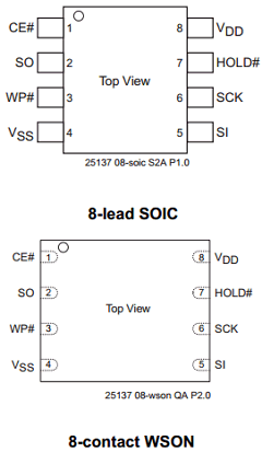 SST25PF080B-80-4C-SAE Datasheet PDF Microchip Technology