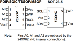 24AA02T Datasheet PDF Microchip Technology