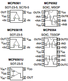 MCP6561 Datasheet PDF Microchip Technology