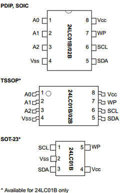 24LC01-E Datasheet PDF Microchip Technology