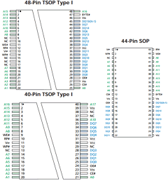 MT28F200B3SG-10T Datasheet PDF Micron Technology