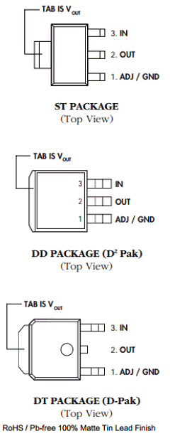 LX8117-33CST Datasheet PDF Microsemi Corporation