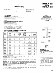 1N935B Datasheet PDF Microsemi Corporation