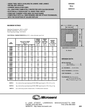 CD5283 Datasheet PDF Microsemi Corporation