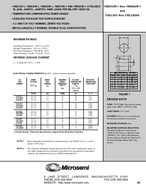 JAN1N821 Datasheet PDF Microsemi Corporation