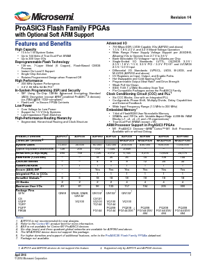 A3P030-2QN48Y Datasheet PDF Microsemi Corporation