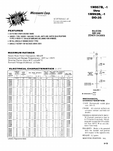 1N983A Datasheet PDF Microsemi Corporation