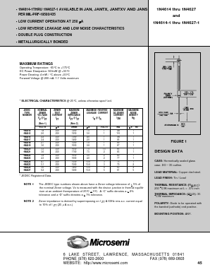 JANS1N4625 Datasheet PDF Microsemi Corporation