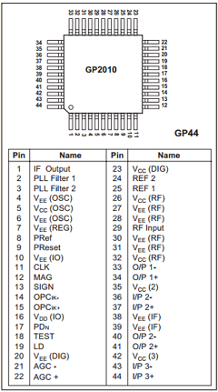 GP2010IG Datasheet PDF Mitel Networks