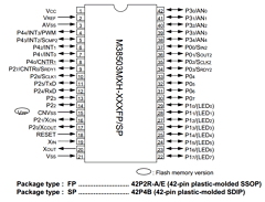 M38508FCH Datasheet PDF MITSUBISHI ELECTRIC 