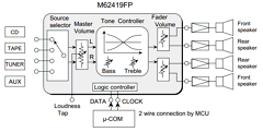 M62419FP Datasheet PDF MITSUBISHI ELECTRIC 