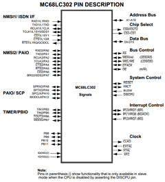 MC68LC302RC16 Datasheet PDF Motorola => Freescale